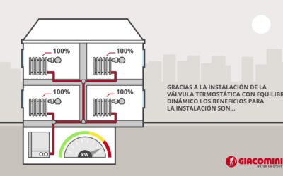Instalación Eficiente de Válvulas Termoestáticas